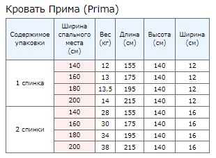 Упаковка 1